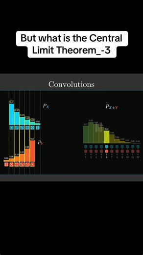 But what is the Central Limit Theorem_-3 | limit
