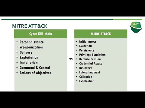 MITRE ATT&CK Framework Overview | MITRE ATT&CK Framework Vs Cyber Kill Chain