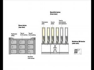 Screening Introduction - VWorks Basics Tutorials