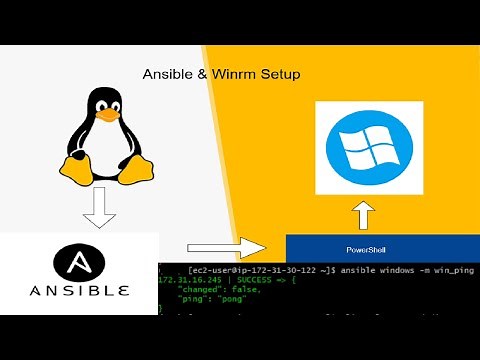 Ansible Winrm Setup | PowerShell Winrm Setup | Ansible - Winrm basic authentication setup