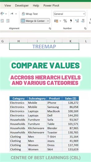 Compare values using treemap chart in excel #spreadsheetskills #microsoftexceltutorial #exceltricks #fypppppppppppppp #productivityhacks #exceltutorial #fypage #exceltips #fyp #learnexcelontiktok #excelhelp #excel | Learn Excel