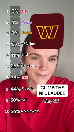 Can You Guess NFL Teams by Color?