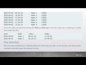 Get the first and last row based on timestamps using Pandas