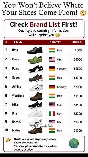 Top 10 shoe brands country of origin and price breakdown! Check before buying! 👟📊
