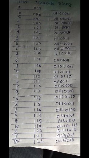 ASCII code Binary character Table 🌟🌟 ASCII code 🤓🤓🤓🧑‍🦳🧑‍🦳💻🖥️📀💿💽