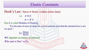 Elastic constants , Hook's Law , Young's Modulus Bulk Modulus & shear Modulus