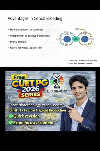 Advantages in Cereal Breeding | UNIT 2 – CUET PG 2026 | Plant Biotechnology