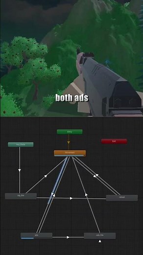 Unity Animation Nodes EXPLAINED in 60 Seconds! | Quick Game Dev Tutorial (2025) #gamedevblog