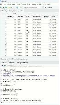 Sort your data in Descending Order using R software