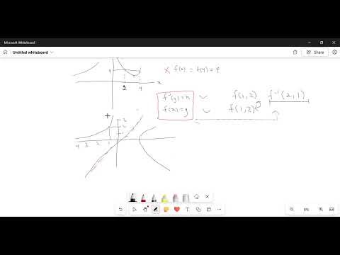 Inverse functions graphical vew and practise problem .(Calculus)
