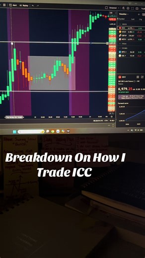 Next Breakdown Will Be How I Enter Trades When Price Don’t Correct Back Below (In Up trend) Or Above(In Down trend) Where The Indication Started..📈🤏🏾✨ #ICC #ICCMAFIAN #trading #ES #GOLD