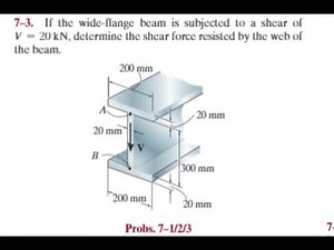 If the wide-flange beam is subjected to a shear of determine the shear force resisted by the web o