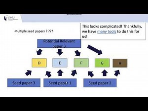 CALA AP Chapter Webinar: Transforming Academic Search