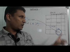 Variables in C language | What is variable? | C Programming | in Telugu | By Sudhakar Bogam