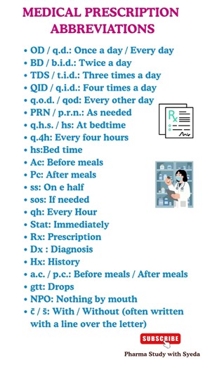 Medical Prescription Abbreviations | Easy Guide #shorts #abbreviation