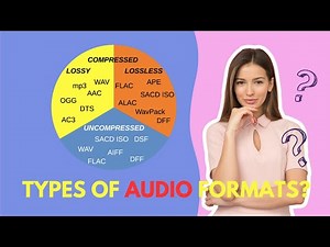 Types of Audio Formats? | What Are the Three Audio Codec’s?