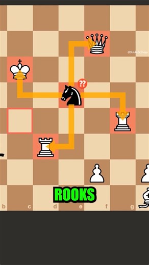 Fork Becomes an UNO Reverse! #chess