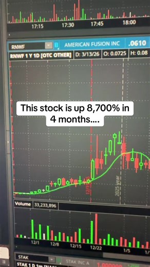 The power of penny stocks!! You can’t get returns like that anywhere else. That’s why I’ll always be trading pennies. #daytrader #swingtrading