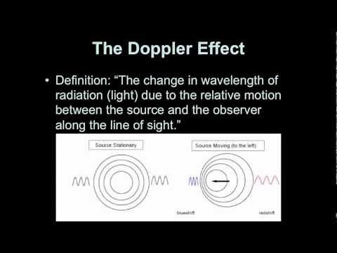 Introductory Astronomy: Doppler Effect for Light