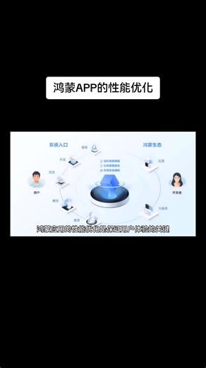鸿蒙APP的性能优化，北京木奇移动技术有限公司，www.muqiapp.com，专业的软件外包开发公司，欢迎洽谈合作。#软件外包公司##app外包##鸿蒙系统#
