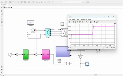 BLDC无刷直流电机双闭环控制
