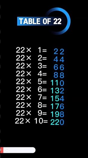 Table of 22|#maths