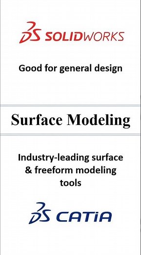 Solidworks & CATIA Which Software is better ?? | Comparison between Solidworks Vs CATIA #catia
