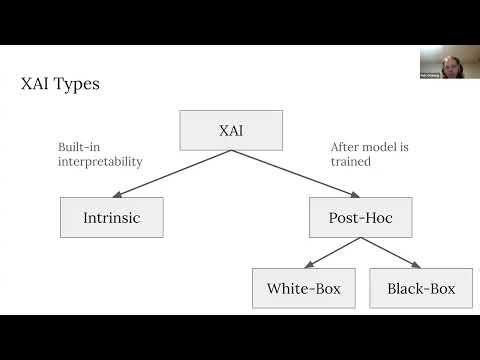 Deep Learning for Audio (2025): 13 (RU)