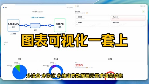 拖拽式物联网可视化神器
