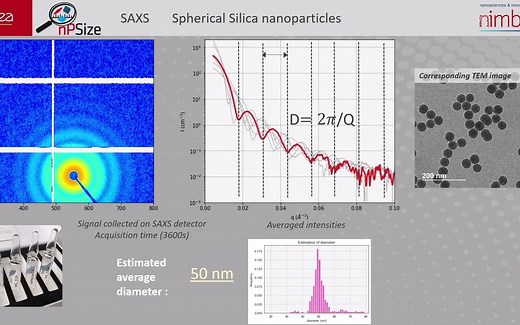 [pyFAI] [pySAXS] 二维XRD衍射环 数据处理