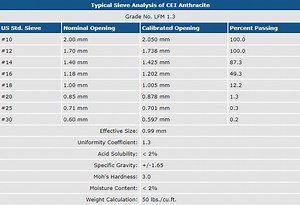 CEI Anthracite - CEI Filtration