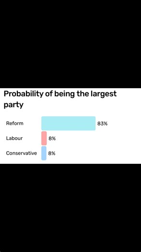 We CAN NOT Let These Guys Win! 😭😭 | #shitpost #fyp #viral #trending #shorts #yt #politics