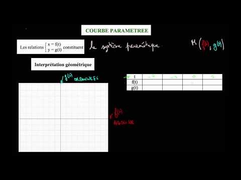 Comment tracer une courbe paramétrée?