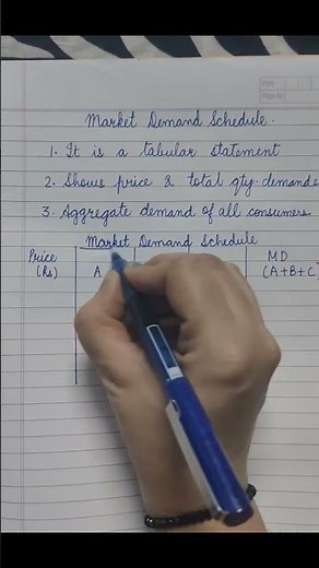 Demand | Market Demand Schedule| Economics