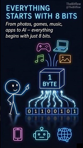 Everything Starts With 8 Bits