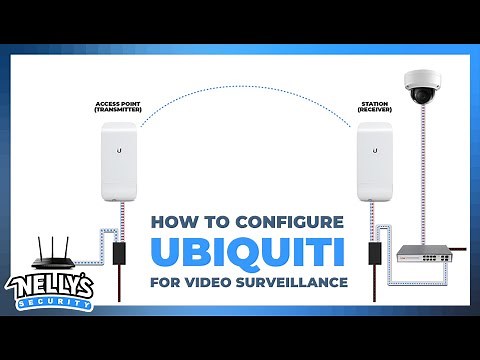 Install Security Cameras Six Miles Away With Ubiquiti!