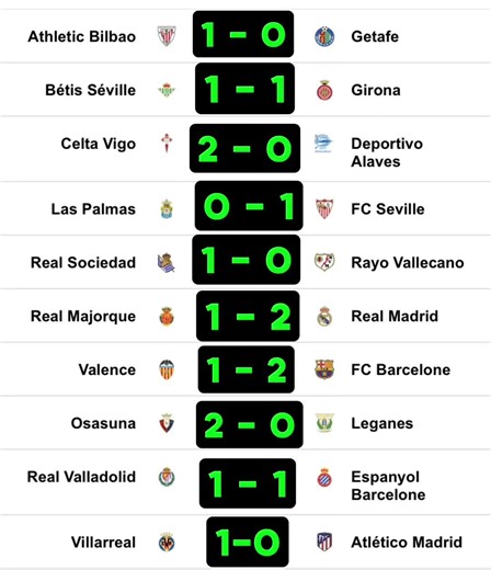 Correct score today on TikTok