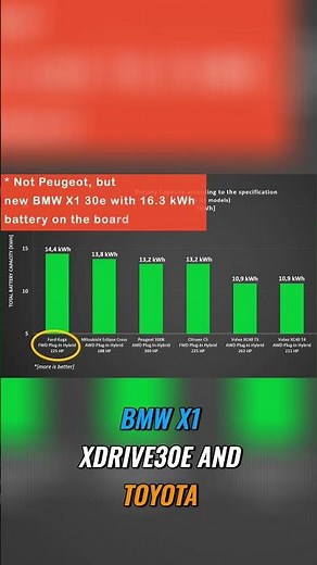 Biggest Hybrid Battery? Ford Kuga vs Toyota RAV4