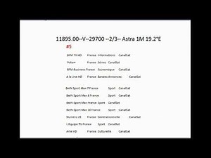 Fréquence Des chaînes tv françaises hd sur astra 19 02E