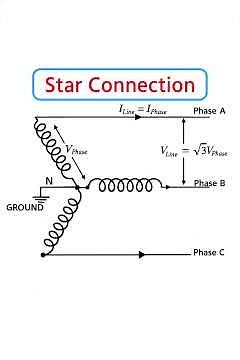 three-phase power systems: the Star Connection or Wye connection