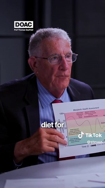 There's one number leading cancer scientist, Professor Thomas Seyfried says can tell you how close you are to cancer risk, or how far away. Seyfried calls it the Glucose Ketone Index (GKI) - blood sugar divided by ketones. The higher your sugar and lower your ketones, the higher your risk. Get that ratio down, and cancer cells start losing one of their main fuel sources. *The views expressed are those of the guest and this conversation is intended for general informational purposes only. This po
