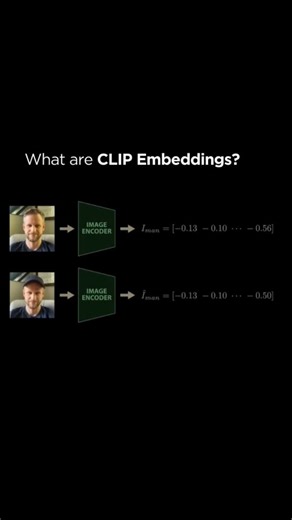 What are CLIP EMBEDDINGS? How Machine Understands the Difference Between two images using mathematics. [AI, Machine Learning, ML, Artificial Intelligence, Deep Learning, Data Science, Python, Coding, Programming, Software Engineer, Web Development, BTech, Engineering, Computer Science, CS Student, College Life, Placement, Internship, Roadmap, Career Advice, Tech, Technology, Future of AI, GenAI, ChatGPT, LLM, Neural Networks, Algorithms, Data Structures, DSA, System Design, FAANG, MAANG, SDE, De