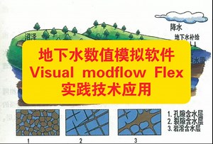🚰Visual MODFLOW Flex避坑指南！地下水建模常见问题 & 高效解决方案⚡