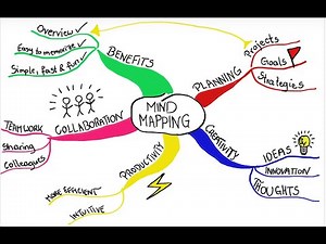 Learn how to create mind map, Mind Map concepts, VUE software, ICT Learning for all,