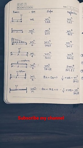 #civil engineering #important formulas #slope and deflection 🔥🔥