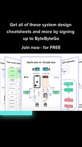 Want a breakdown of Netflix’s tech stack? Or how to scale your app from 0 to millions? 📱 Join 1,000,000 system designers and read the weekly newsletter from the team behind Apple, Twitter, and Discord's infrastructure. Click the link to join for free. | Bytebytego