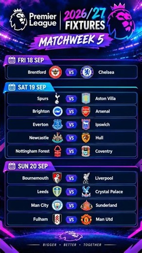 PREMIER LEAGUE MATCHWEEK5🔥2026/27| #Matchweek5 #PremierLeagueFixtures
