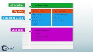 Informative Writing - Introduction, Focus, and Formatting