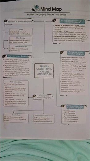 class 12 human geography book 1st chapter 1 - mind map and short notes