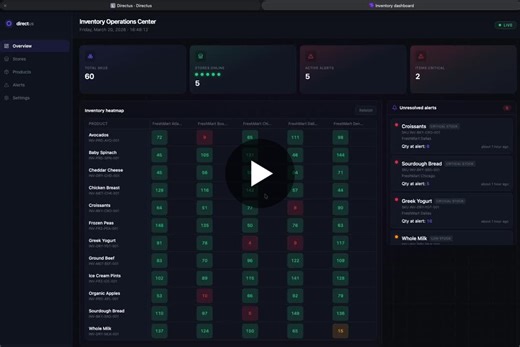 #shoptalk #retailtech #directus #inventorymanagement #composablecommerce #retailops | John Daniels